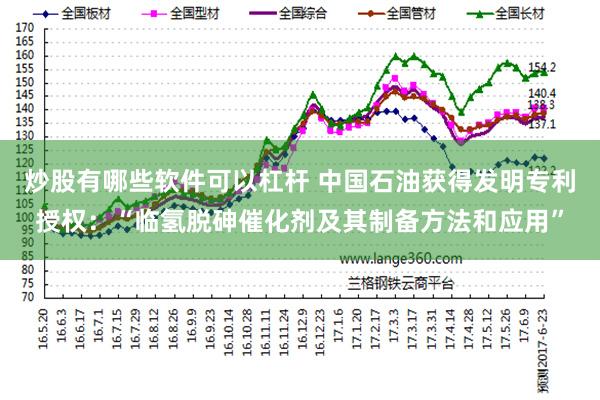 炒股有哪些软件可以杠杆 中国石油获得发明专利授权：“临氢脱砷催化剂及其制备方法和应用”