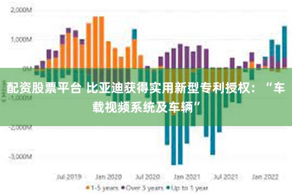 配资股票平台 比亚迪获得实用新型专利授权：“车载视频系统及车辆”