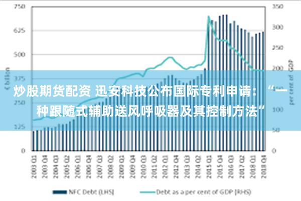 炒股期货配资 迅安科技公布国际专利申请：“一种跟随式辅助送风呼吸器及其控制方法”