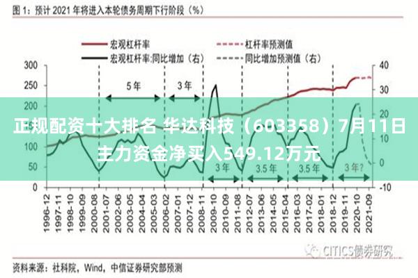 正规配资十大排名 华达科技（603358）7月11日主力资金净买入549.12万元