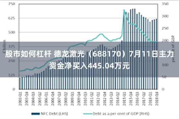 股市如何杠杆 德龙激光（688170）7月11日主力资金净买入445.04万元