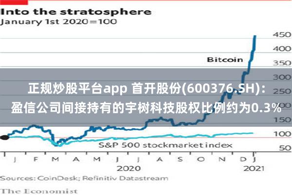 正规炒股平台app 首开股份(600376.SH)：盈信公司间接持有的宇树科技股权比例约为0.3%
