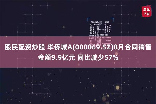 股民配资炒股 华侨城A(000069.SZ)8月合同销售金额9.9亿元 同比减少57%