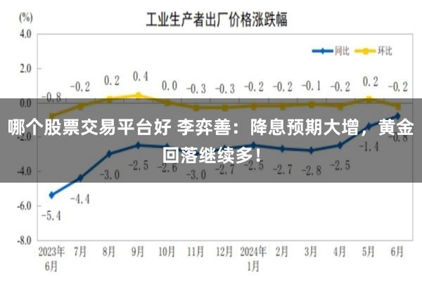 哪个股票交易平台好 李弈善：降息预期大增，黄金回落继续多！