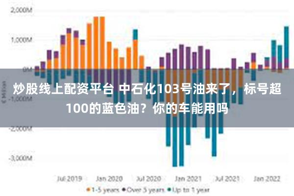 炒股线上配资平台 中石化103号油来了，标号超100的蓝色油？你的车能用吗