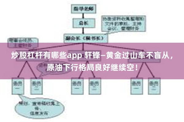 炒股杠杆有哪些app 轩锋—黄金过山车不盲从,原油下行格局良好继续空!