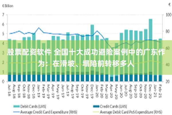 股票配资软件 全国十大成功避险案例中的广东作为:在滑坡、塌陷前转移多人