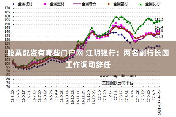 股票配资有哪些门户网 江阴银行:两名副行长因工作调动辞任