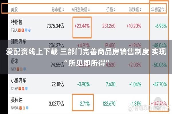 爱配资线上下载 三部门完善商品房销售制度 实现“所见即所得”