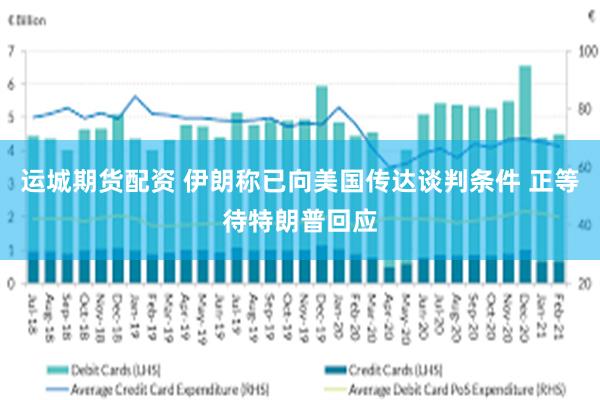 运城期货配资 伊朗称已向美国传达谈判条件 正等待特朗普回应