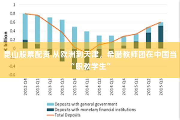 昆山股票配资 从欧洲到天津，希腊教师团在中国当“职教学生”